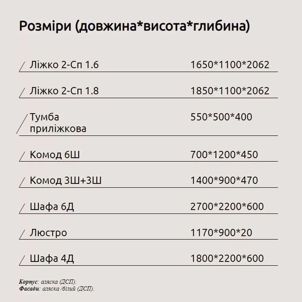 Спальня Алекса мебельная фабрика "Агат-М"